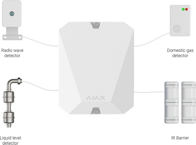 Ajax MultiTransmitter AJ-TRA20355